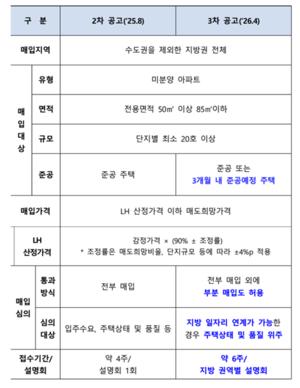 [��������_�ε���] �����, ���� �ذ� �� �̺о� ����Ʈ 5000���� ���ԡ� ���� �뵿�� �ְ� ����