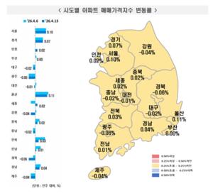 [��������_�ε���] 2026�� 4�� 2�� ����Ʈ ���� ���⡦ �ŸŰ��� 0.03% ��¤��������� 0.09% ���