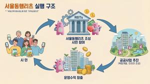 [��������_�ε���] �ù��� �����ϰ� ���� �����١� �����, ���ﵿ�ฮ�� ����