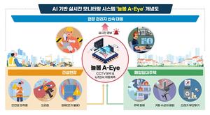 [��������_�ε���] LH, AI ��� �ǽð� ����͸� �ý��� ���� ��� ��������� ���桱