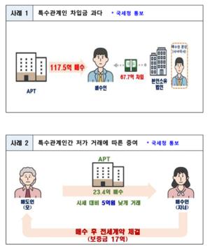 [��������_�ε���] ������������ ���� ���� �ǽɰŷ� 746�� ����