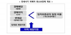 [��������_�ε���] ������� ���� ������ 3���� 1 ������ ���塦 ������ ���� �ӵ���