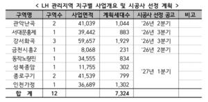 [��������_�ε���] LH, �ұԸ��������� Ȱ��ȭ ����ȸ ���֡� ������� ���Ÿ�� 8�� �ð��� ����