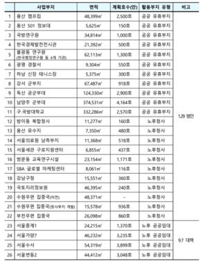 [��������_�ε���] ����, ���� �������� 3��4000���� ���� ���ӵ������� ����Ÿ�缺���� ����