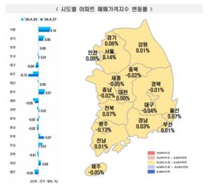 [��������_�ε���] 2026�� 4�� 4�� ����Ʈ ���� ���⡦ �ŸŰ��� 0.03% ��¤��������� 0.09% ���