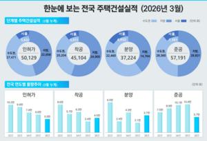[��������_�ε���] ���� 3�� ���� �ŸŰŷ��� ������ 24.6% ������ ���Ǽ� �̺о��� 3�� ���� ��ȸ��