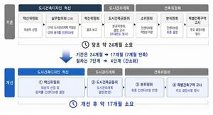 [��������_�ε���] �溹�� ���� �ѿ����� ���� ��롦 �����, ���� ö�� 4�� ����