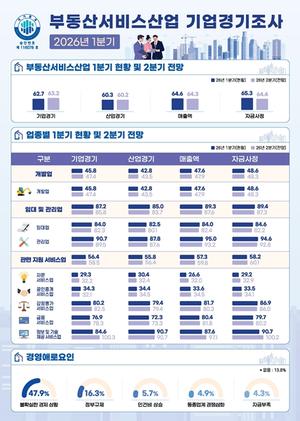 [��������_�ε���] ���� 1�б� �ε��� ���񽺻�� ��� ���������� ���������� 62.7