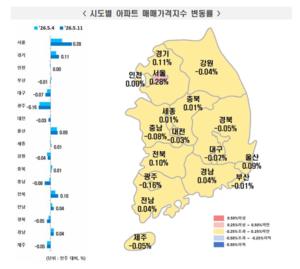 [��������_�ε���] 2026�� 5�� 2�� ����Ʈ ���� ���⡦ �ŸŰ��� 0.06% ��¤��������� 0.11% ���