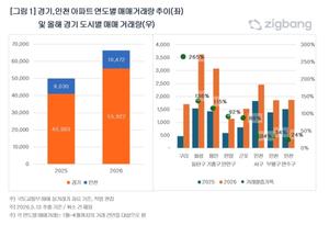 [��������_�ε���] ���� ������õ ����Ʈ �ŷ��� 33% ������ �������ŷ��㰡���� ������ ���� �лꡱ