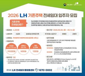 [��������_�ε���] LH, ������ ���ҵ氡�� ��� �����Ӵ� 4500���� ������ ����