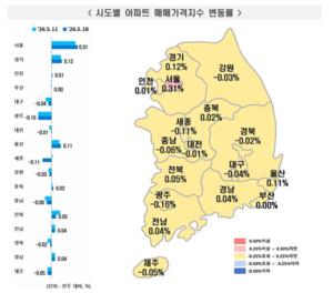 [��������_�ε���] 2026�� 5�� 3�� ����Ʈ ���� ���⡦ �ŸŰ��� 0.07% ��¤��������� 0.11% ���