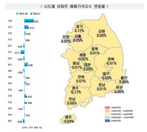 [��������_�ε���] 2026�� 6�� 1�� ����Ʈ ���� ���⡦ �ŸŰ��� 0.07% ��¤��������� 0.11% ���