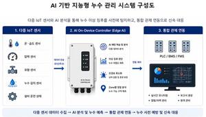 [��������_�ε���] ���뿣���Ͼ, AI ��� ������ ���� ���� ��� Ư�� ���