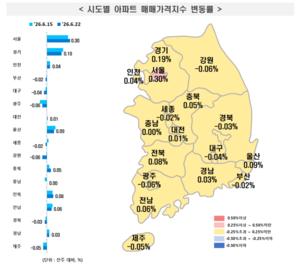 [��������_�ε���] 2026�� 6�� 4�� ����Ʈ ���� ���⡦ �ŸŰ��� 0.1% ��¤��������� 0.12% ���
