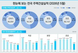 [��������_�ε���] ���� 5�� ���� �ŸŰŷ��� ������ 4.7% ���ҡ� �������� �̺о� ���� ������