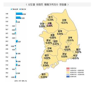 [��������_�ε���] 2026�� 7�� 1�� ����Ʈ ���� ���⡦ �ŸŰ��� 0.11% ��¤��������� 0.12% ���