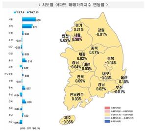 [��������_�ε���] 2026�� 7�� 2�� ����Ʈ ���� ���⡦ �ŸŰ��� 0.11% ��¤��������� 0.11% ���