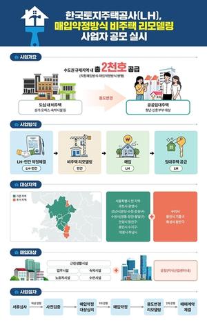 [��������_�ε���] LH, ������ �뵵���� ���𵨸� ���Ծ��� ����� ����