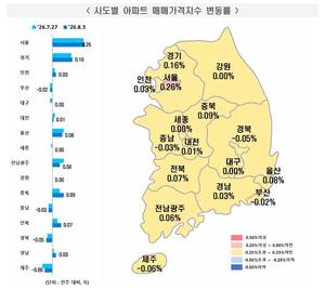[��������_�ε���] 2026�� 8�� 1�� ����Ʈ ���� ���⡦ �ŸŰ��� 0.09% ��¤��������� 0.11% ���