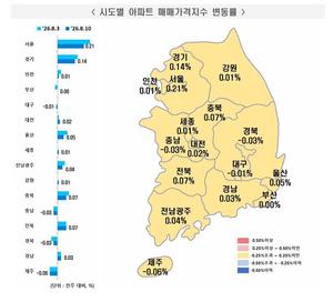 [��������_�ε���] 2026�� 8�� 2�� ����Ʈ ���� ���⡦ �ŸŰ��� 0.08% ��¤��������� 0.09% ���