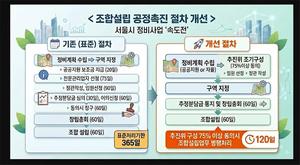 [��������_�ε���] �����, ���������� ���� �Ⱓ 1���4������ ����