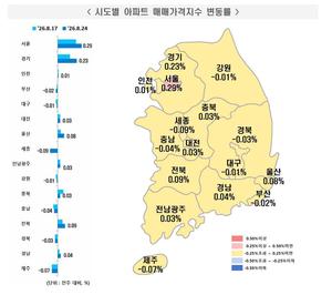 [��������_�ε���] 2026�� 8�� 4�� ����Ʈ ���� ���⡦ �ŸŰ��� 0.11% ��¤��������� 0.11% ���