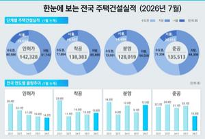 [��������_�ε���] ���� 7�� ���� �ŸŰŷ��� ������ 3.5% ������ ���Ǽ� �̺о� ���ҡ�
