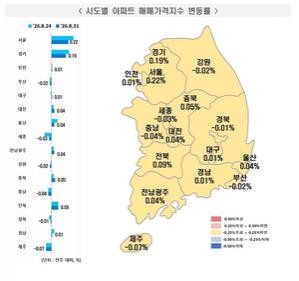 [��������_�ε���] 2026�� 8�� 5�� ����Ʈ ���� ���⡦ �ŸŰ��� 0.09% ��¤��������� 0.1% ���