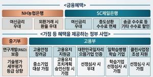 [��������_����] ������-�ѱ��������, LG���÷��� �� �������� ������ 50�� ����