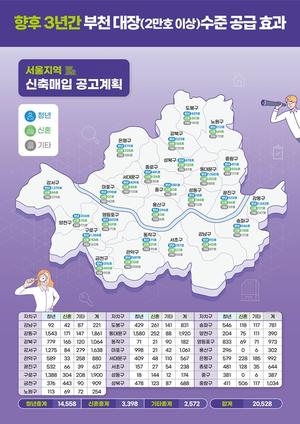 [��������_�ε���] LH, ���� ���ɿ� 3�Ⱓ �����Ӵ����� 2�� ���� ����