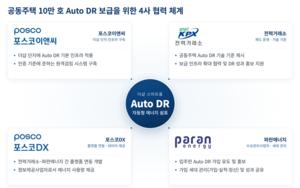 [��������_�ε���] �������̾ؾ�, ������ ���� ç������ 4������ 8500kWh ���� ����