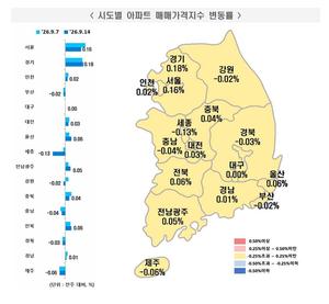 [��������_�ε���] 2026�� 9�� 2�� ����Ʈ ���� ���⡦ �ŸŰ��� 0.08% ��¤��������� 0.1% ���