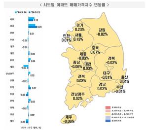 [��������_�ε���] 2026�� 9�� 3�� ����Ʈ ���� ���⡦ �ŸŰ��� 0.09% ��¤��������� 0.1% ���