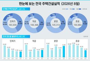 [��������_�ε���] ���� 8�� ���øŸŰŷ��� ������ 23.5% ���ҡ� ���̺о� ���� ������