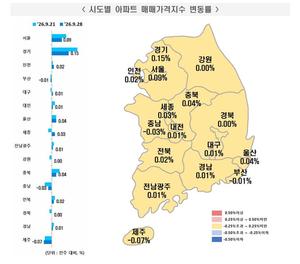 [��������_�ε���] 2026�� 9�� 4�� ����Ʈ ���� ���⡦ �ŸŰ��� 0.06% ��¤��������� 0.09% ���